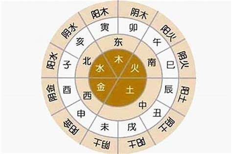 五行属火缺什么|怎么看自己的八字属性？